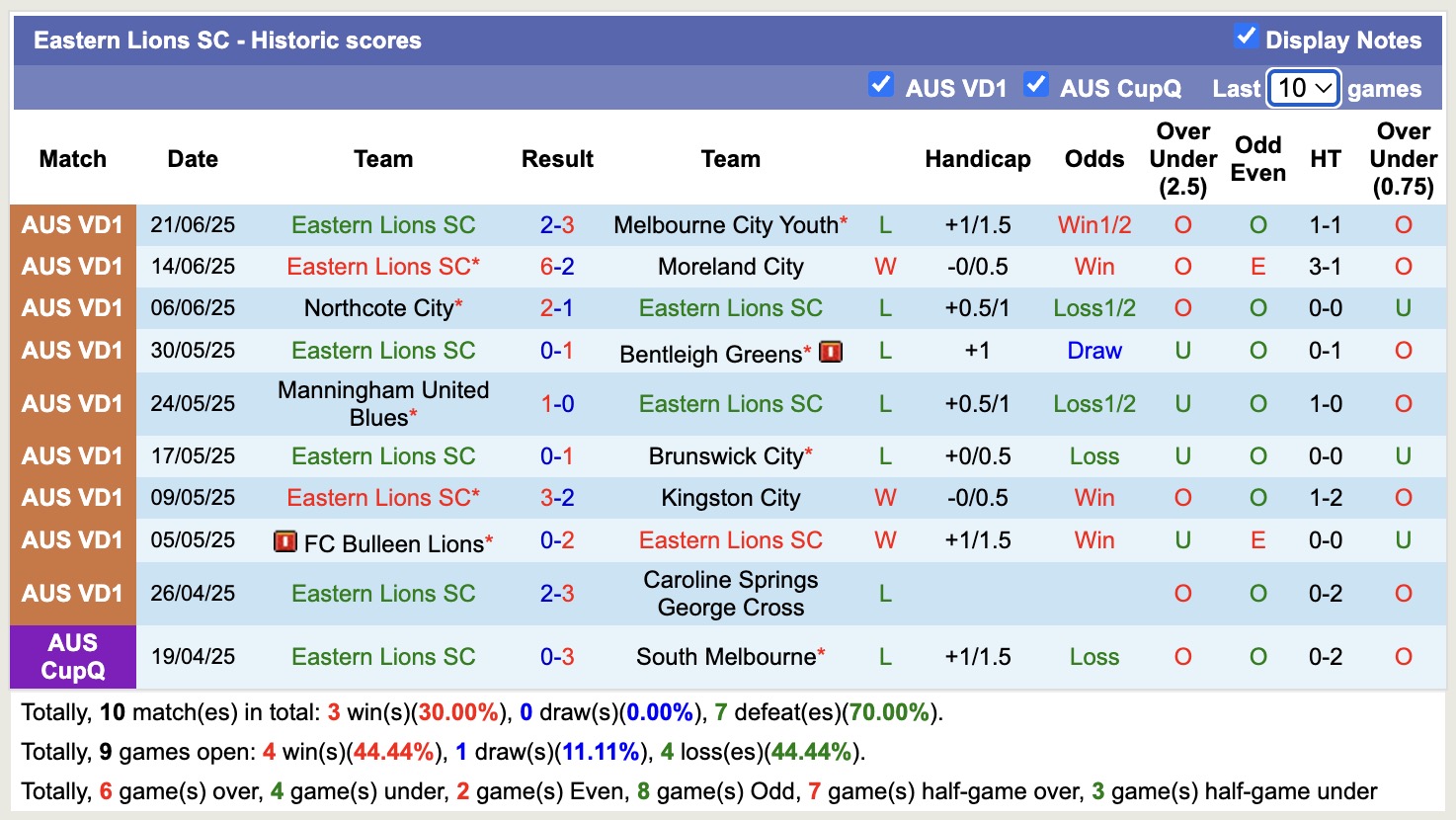 Nhận định, soi kèo North Sunshine Eagles vs Eastern Lions SC, 12h00 ngày 28/6: Thắng lợi lượt về - Ảnh 3