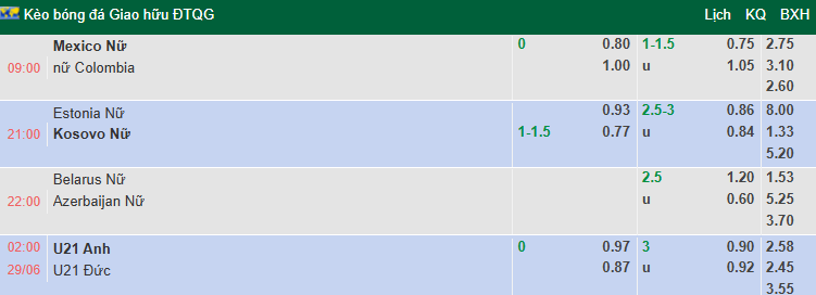 Nhận định, soi kèo Nữ Estonia vs Nữ Kosovo, 21h00 ngày 28/6: Tái hiện bất ngờ - Ảnh 1