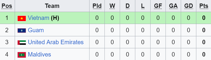 Nhận định, soi kèo nữ Guam vs nữ UAE, 16h00 ngày 29/6: Khó có bất ngờ - Ảnh 4