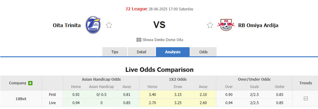 Nhận định, soi kèo Oita Trinita vs Omiya Ardija, 17h00 ngày 28/6: Giải cơn khát chiến thắng - Ảnh 1