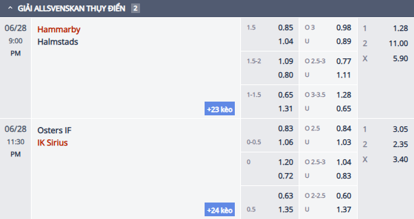 Nhận định, soi kèo Osters vs Sirius, 22h30 ngày 28/6: Vượt mặt khách - Ảnh 1