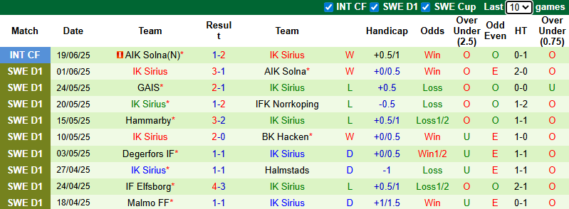 Nhận định, soi kèo Osters vs Sirius, 22h30 ngày 28/6: Vượt mặt khách - Ảnh 3