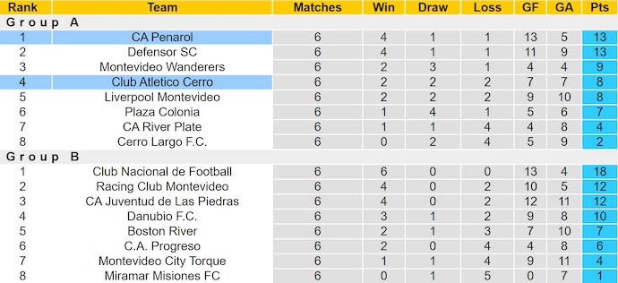 Nhận định, soi kèo Penarol vs Cerro, 1h00 ngày 29/6: Giữ chắc ngôi đầu - Ảnh 5