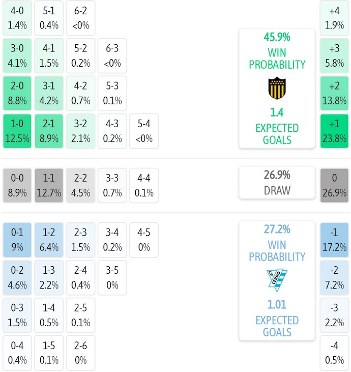 Nhận định, soi kèo Penarol vs Cerro, 1h00 ngày 29/6: Giữ chắc ngôi đầu - Ảnh 7