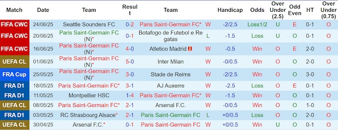 Nhận định, soi kèo PSG vs Inter Miami, 23h00 ngày 29/6: Gặp lại cố nhân - Ảnh 2