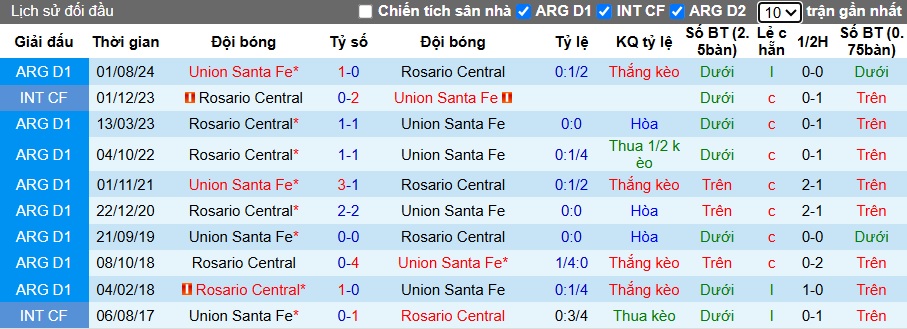Nhận định, soi kèo Rosario Central vs Union Santa Fe, 23h00 ngày 28/6: Chủ nhà thăng hoa - Ảnh 1