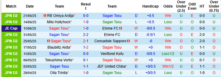 Nhận định, soi kèo Sagan Tosu vs Iwaki, 17h00 ngày 28/6: Điểm tựa vững chắc - Ảnh 2