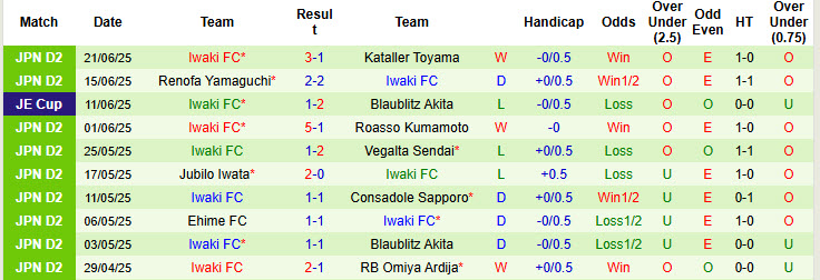 Nhận định, soi kèo Sagan Tosu vs Iwaki, 17h00 ngày 28/6: Điểm tựa vững chắc - Ảnh 3