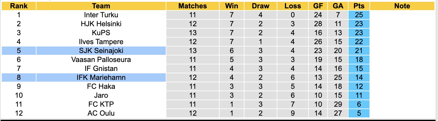 Nhận định, soi kèo SJK Seinajoki vs IFK Mariehamn, 16h00 ngày 28/6: Tìm lại niềm vui - Ảnh 5