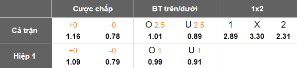 Nhận định, soi kèo Suwon FC vs Gangwon, 17h00 ngày 28/6: Khách ‘tạch’ - Ảnh 5