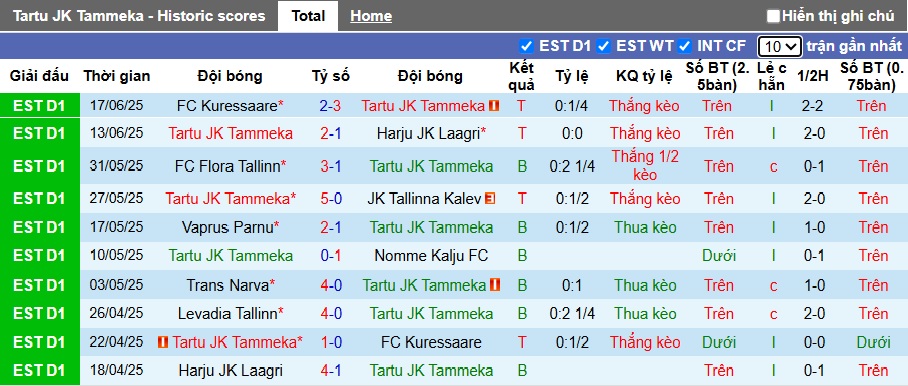 Nhận định, soi kèo Tartu Tammeka vs Paide Linnameeskond, 23h00 ngày 28/6: Ca khúc khải hoàn - Ảnh 4