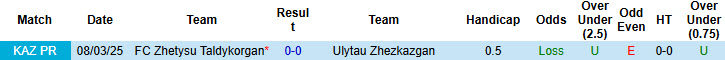 Nhận định, soi kèo Ulytau Zhezkazgan vs Zhetysu Taldykorgan, 19h00 ngày 28/6: Trên đà thăng tiến - Ảnh 4