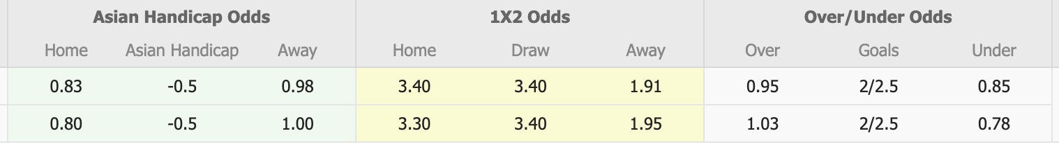Nhận định, soi kèo Yokogawa Musashino vs Briobecca Urayasu, 13h00 ngày 29/6: Tin vào đội khách - Ảnh 1