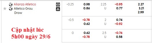 Nhận định, soi kèo Alianza Atletico vs Atletico Grau, 3h00 ngày 30/6: Trở lại đường đua - Ảnh 5