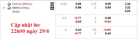 Nhận định, soi kèo Alianza Atletico vs Atletico Grau, 3h00 ngày 30/6: Trở lại đường đua - Ảnh 6