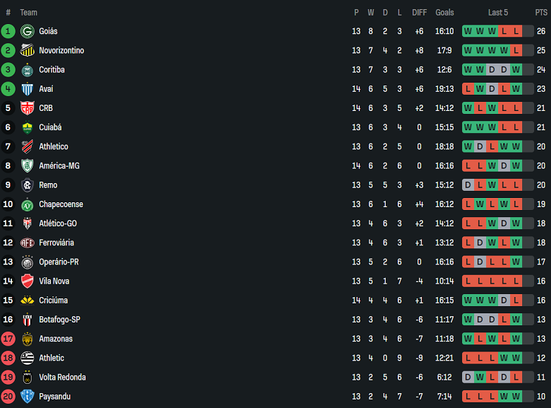Nhận định, soi kèo Athletic Club MG vs Clube Remo, 02h00 ngày 30/6: Tiếp tục tiến bộ - Ảnh 4