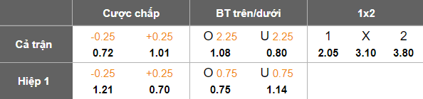 Nhận định, soi kèo Athletic Club MG vs Clube Remo, 02h00 ngày 30/6: Tiếp tục tiến bộ - Ảnh 5