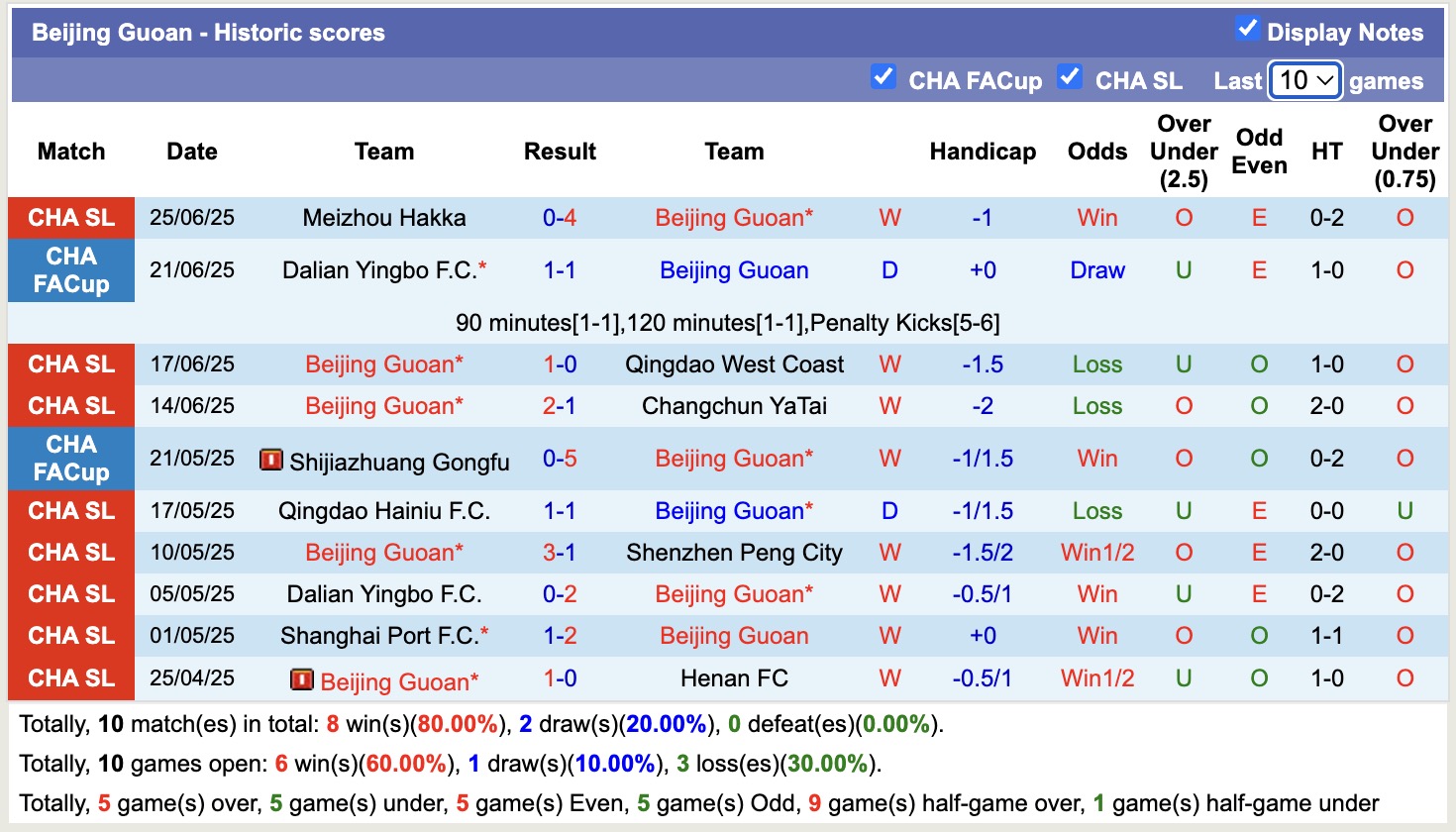 Nhận định, soi kèo Beijing Guoan vs Yunnan Yukun, 18h35 ngày 30/6: Nhọc nhằn giữ ngôi đầu - Ảnh 2