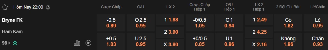 Nhận định, soi kèo Bryne vs Ham Kam, 22h00 ngày 29/6: Khách trắng tay - Ảnh 5