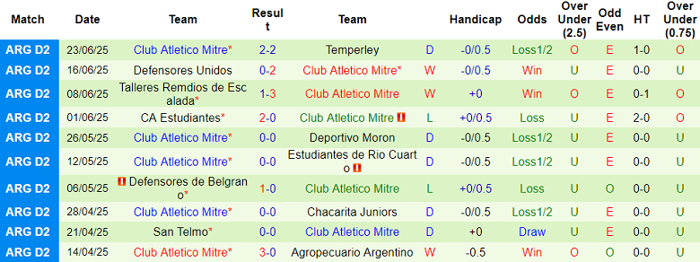 Nhận định, soi kèo CA Colon vs CA Mitre, 05h00 ngày 1/7: Khó tin cửa trên - Ảnh 2