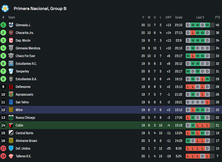 Nhận định, soi kèo CA Colon vs CA Mitre, 05h00 ngày 1/7: Khó tin cửa trên - Ảnh 4
