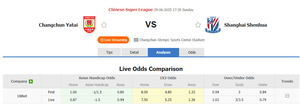 Nhận định, soi kèo Changchun YaTai vs Shanghai Shenhua, 17h30 ngày 29/6: Chịu trận hoàn toàn - Ảnh 1