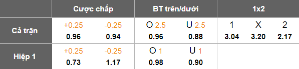 Nhận định, soi kèo Chungbuk Cheongju vs Jeonnam Dragons, 17h00 ngày 29/6: Cửa dưới thất thế - Ảnh 5