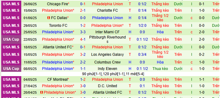 Nhận định, soi kèo Columbus Crew vs Philadelphia Union, 06h00 ngày 30/6 - Ảnh 2