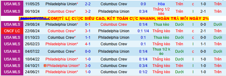 Nhận định, soi kèo Columbus Crew vs Philadelphia Union, 06h00 ngày 30/6 - Ảnh 3