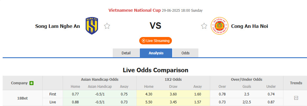 Nhận định, soi kèo Công an Hà Nội vs Sông Lam Nghệ An, 18h00 ngày 29/6: Trận chung kết nghẹt thở - Ảnh 1