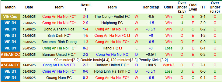 Nhận định, soi kèo Công an Hà Nội vs Sông Lam Nghệ An, 18h00 ngày 29/6: Trận chung kết nghẹt thở - Ảnh 3