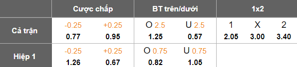Nhận định, soi kèo FC Seoul vs Pohang Steelers, 17h00 ngày 29/6: Top 2 vẫy gọi - Ảnh 5