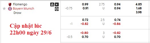 Nhận định, soi kèo Flamengo vs Bayern Munich, 3h00 ngày 30/6: Tiếng thét của Hùm - Ảnh 6