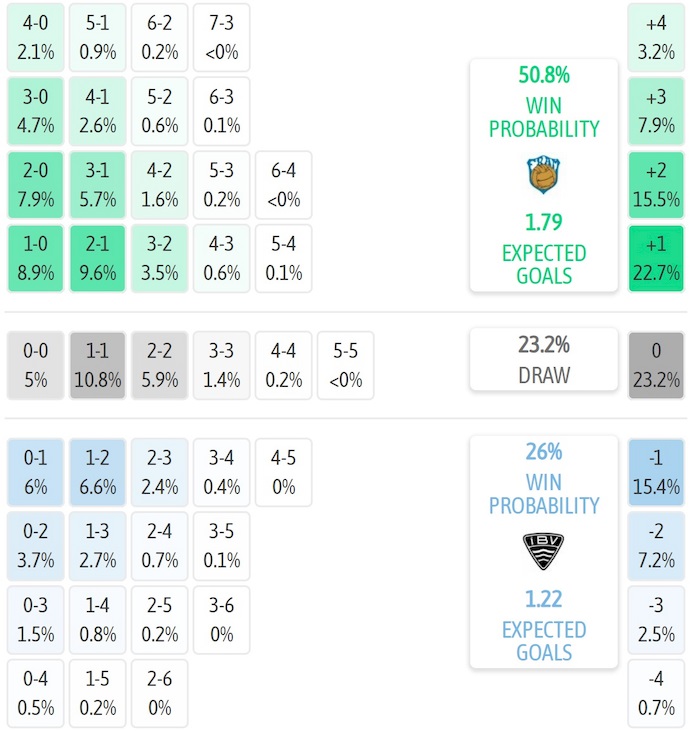 Nhận định, soi kèo Fram Reykjavik vs IBV Vestmannaeyjar, 0h00 ngày 30/6: Điểm tựa sân nhà - Ảnh 6