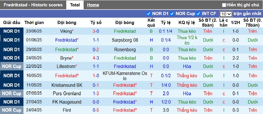 Nhận định, soi kèo Fredrikstad vs Tromso, 22h00 ngày 29/6: Chủ nhà trượt dài - Ảnh 4