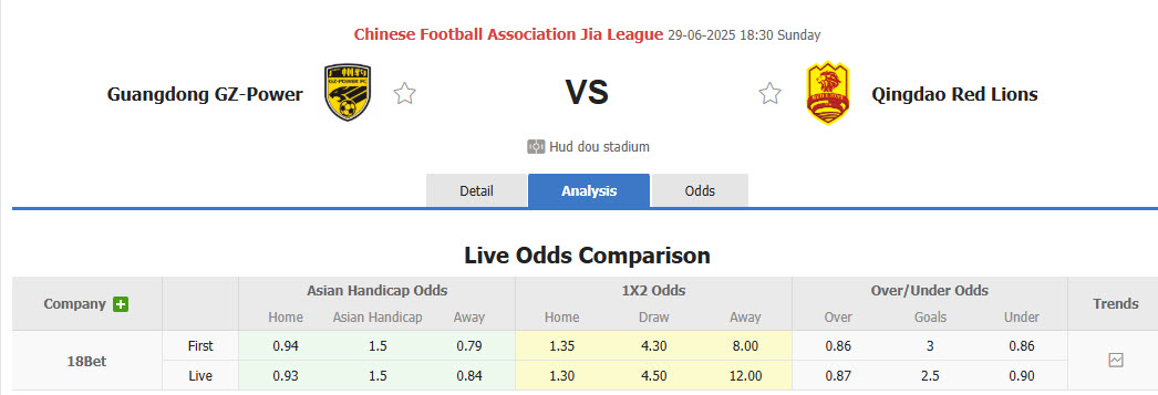 Nhận định, soi kèo Guangdong GZ-Power vs Qingdao Red Lions, 18h30 ngày 29/6: Tân binh sáng giá - Ảnh 1