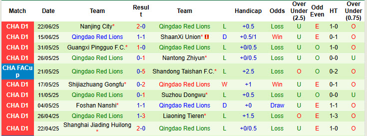 Nhận định, soi kèo Guangdong GZ-Power vs Qingdao Red Lions, 18h30 ngày 29/6: Tân binh sáng giá - Ảnh 3