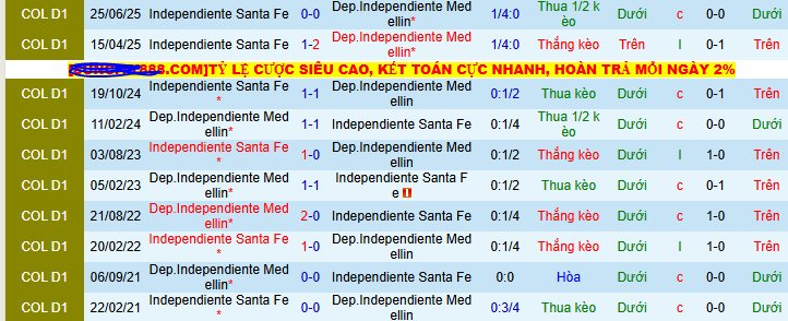 Nhận định, soi kèo Independiente Medellin vs Independiente Santa Fe, 06h00 ngày 30/6 - Ảnh 4