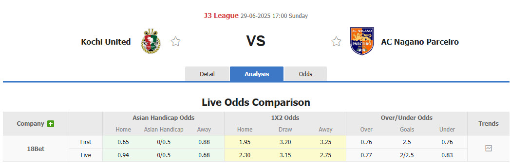 Nhận định, soi kèo Kochi United vs Nagano Parceiro, 17h00 ngày 29/6: Điểm số quý báu - Ảnh 1