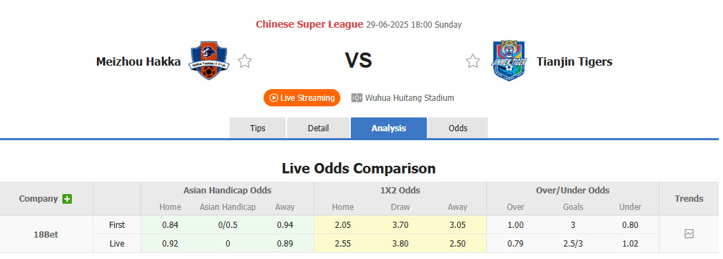 Nhận định, soi kèo Meizhou Hakka vs Tianjin Jinmen Tiger, 18h00 ngày 29/6: Phong độ chạm đáy - Ảnh 1