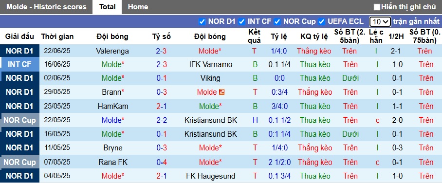 Nhận định, soi kèo Molde vs KFUM, 22h00 ngày 29/6: Chia điểm! - Ảnh 4