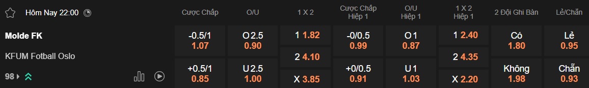 Nhận định, soi kèo Molde vs KFUM, 22h00 ngày 29/6: Chia điểm! - Ảnh 5