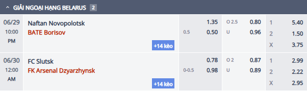 Nhận định, soi kèo Naftan Novopolotsk vs BATE Borisov, 21h00 ngày 29/6: Trận thua thứ 7 - Ảnh 1