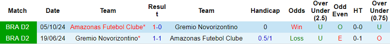 Nhận định, soi kèo Novorizontino vs Amazonas, 05h00 ngày 30/6: Cửa trên đáng tin - Ảnh 3