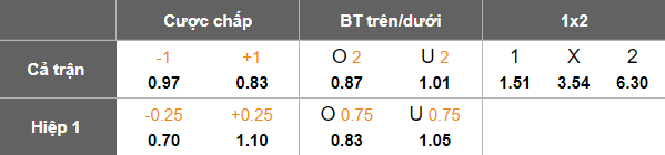 Nhận định, soi kèo Novorizontino vs Amazonas, 05h00 ngày 30/6: Cửa trên đáng tin - Ảnh 5