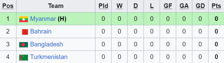 Nhận định, soi kèo nữ Myanmar vs nữ Turkmenistan, 16h30 ngày 29/6: Game dễ - Ảnh 3