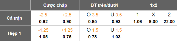 Nhận định, soi kèo nữ Philippines vs nữ Saudi Arabia, 16h00 ngày 29/6: Khó có cú sốc - Ảnh 4