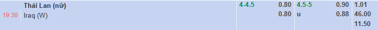 Nhận định, soi kèo Nữ Thái Lan vs Nữ Iraq, 19h30 ngày 29/6: Hướng tới ngôi đầu - Ảnh 1