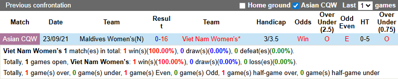 Nhận định, soi kèo Nữ Việt Nam vs Nữ Maldives, 19h00 ngày 29/6: Bổn cũ soạn lại - Ảnh 3