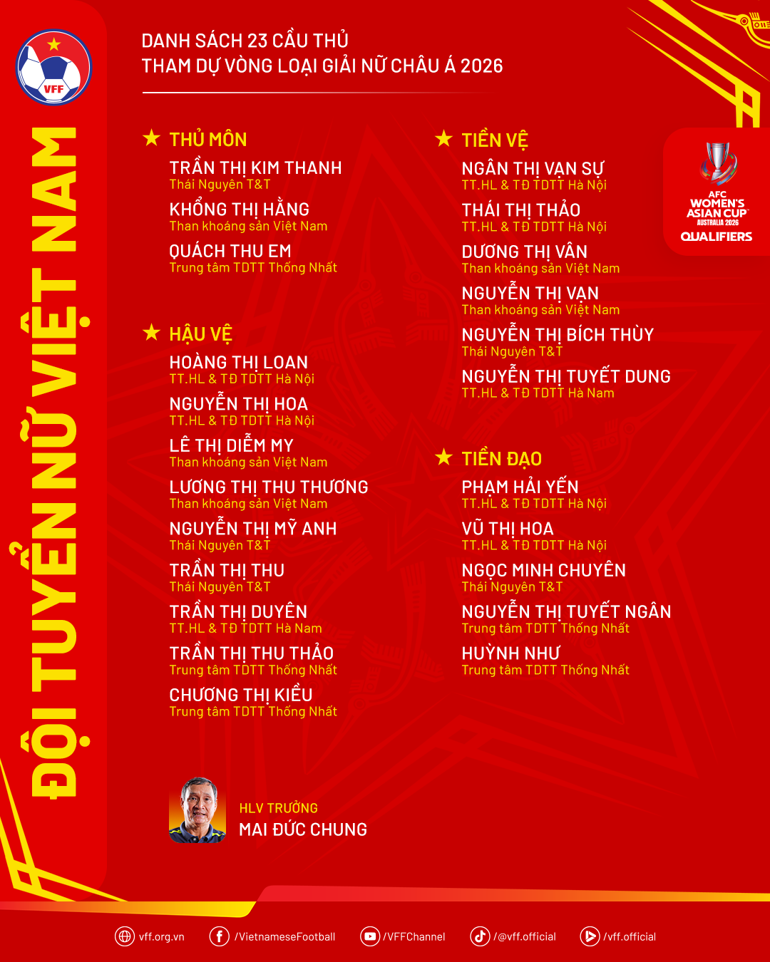 Nhận định, soi kèo Nữ Việt Nam vs Nữ Maldives, 19h00 ngày 29/6: Bổn cũ soạn lại - Ảnh 4